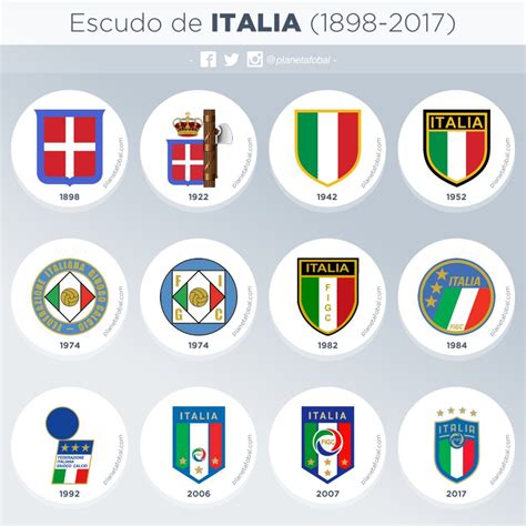 El escudo de la selección italiana a través de los años ...