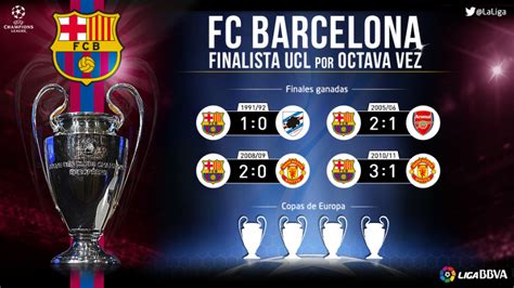 El FC Barcelona alcanza su octava final de Copa de Europa ...