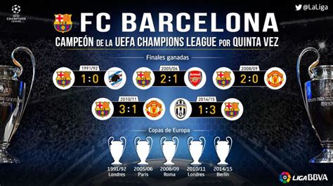El FC Barcelona sigue haciendo historia en Europa ...