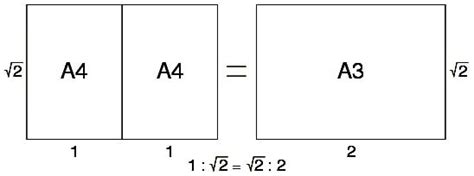 El formato DIN A4 | Sobre todo, Matemáticas