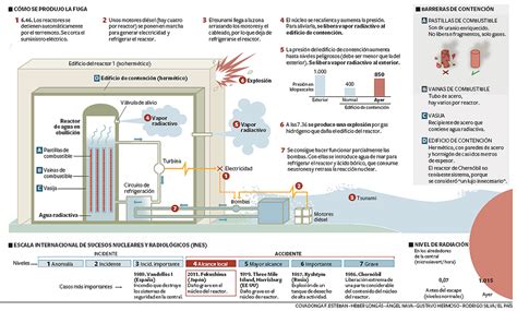 * El Funcionamiento de las Centrales Nucleares | www ...