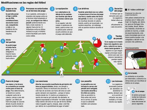 El fútbol de las  nuevas  reglas | Marca.com