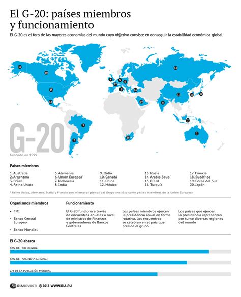 El G 20: países miembros y funcionamiento   Sputnik Mundo