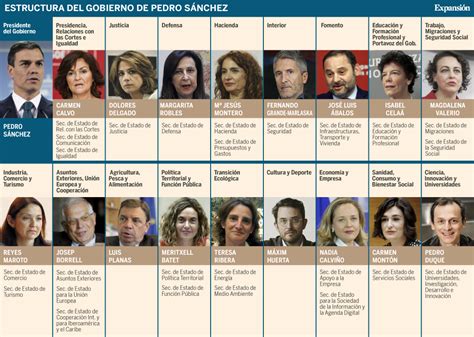 El Gobierno de Pedro Sánchez: 17 ministerios, seis de ...