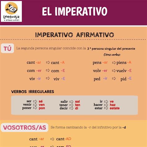 El imperativo en español | lenguaje y otras luces
