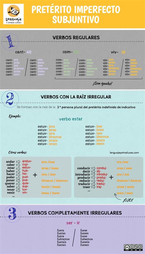 El imperfecto de subjuntivo   lenguaje y otras luces