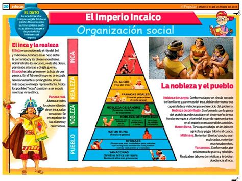 El imperio incaico: la organización social | ElPopular.pe