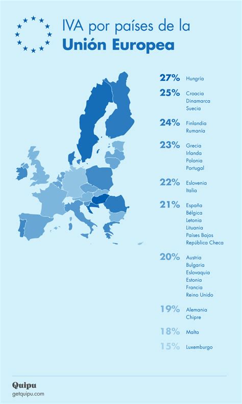 El IVA en los países de la Unión Europea
