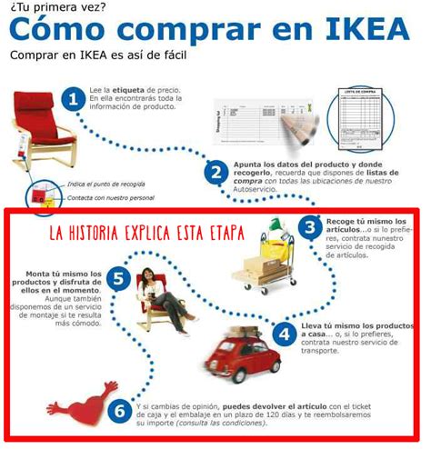 EL LADO OSCURO DE IKEA – Experiencia de Cliente