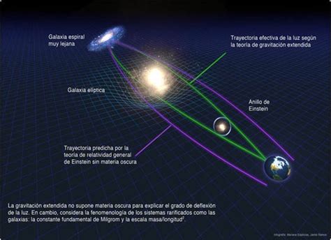 El lado oscuro del universo | MasScience