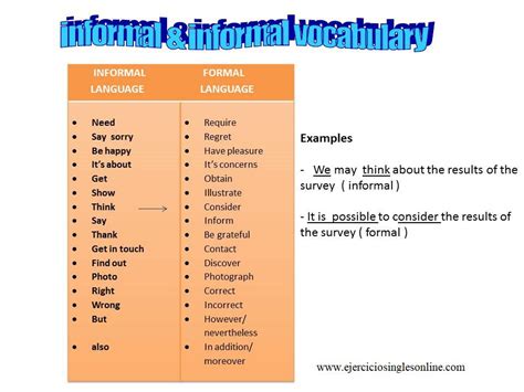 El lenguaje formal e informal en inglés   Ejercicios ...