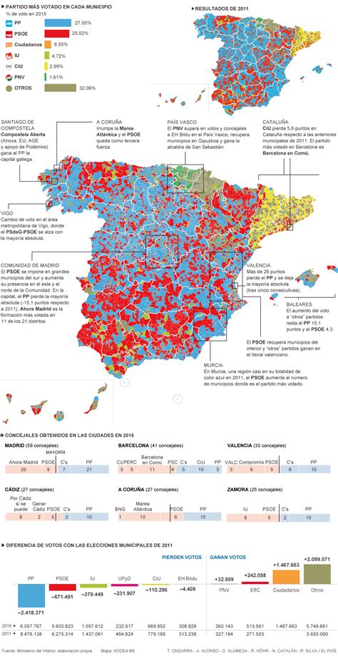 El mapa de las elecciones municipales de 2015 | Actualidad ...