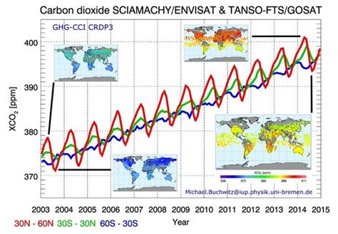 El metano y el dióxido de carbono atmosférico en alza ...