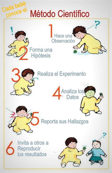 El método Científico para bebeS! | I LoVE Science!