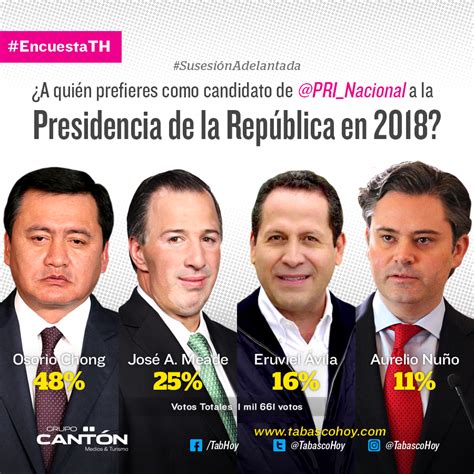 El mexiquense Hoy: Los candidatos para la Presidencia en ...
