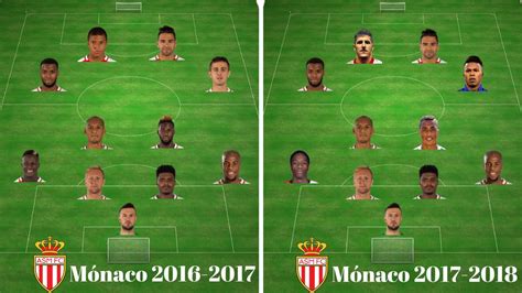 El Mónaco 2016 17 vs 2017 18; más dinero y menos calidad ...