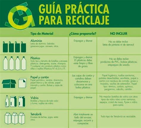 EL MUNDO DEL RECICLAJE: Como reciclar