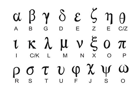 El Mundo y su historia: Escribe tu nombre en Griego!