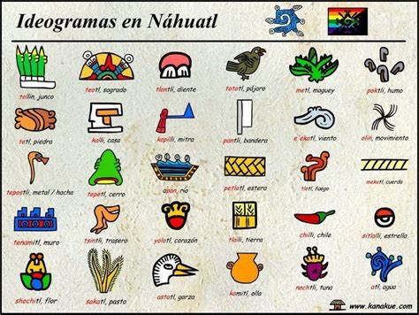 El Náhuatl