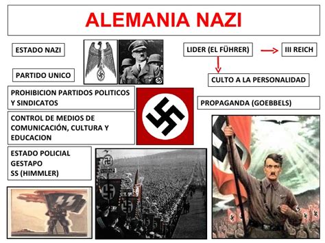 El Nazismo Alemán