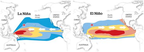 El Nino and Atlantic Basin Hurricane Activity | wildcard ...