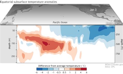 El Niño & La Niña  El Niño Southern Oscillation  | NOAA ...