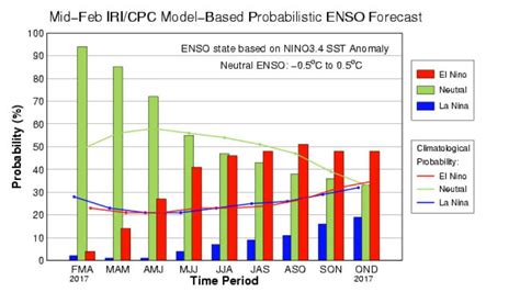 El Niño may return during the 2017 hurricane season   AOL ...