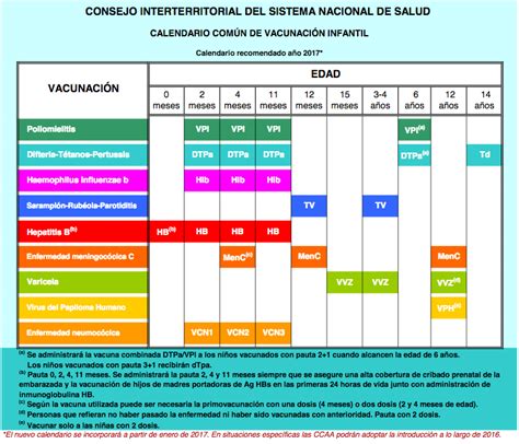 El nuevo calendario de vacunas para 2017