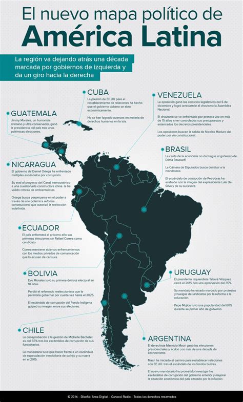 El nuevo mapa político de América Latina | Actualidad ...