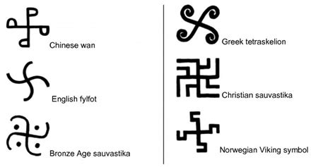 El origen de la Swastika | ReydeKish   Historias de la ...