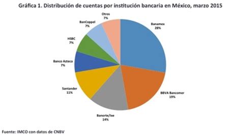 El peligro de los grandes bancos en México   Instituto ...