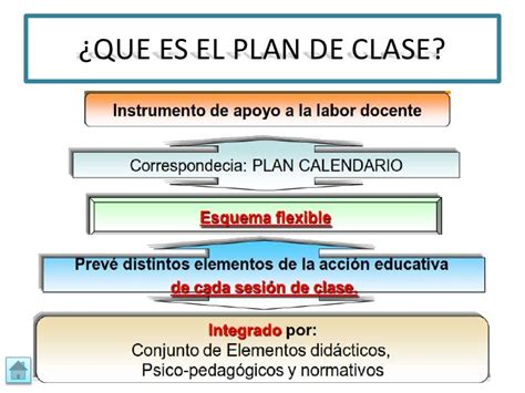 El plan de clase
