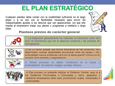 El plan estratégico: metodología   Monografias.com