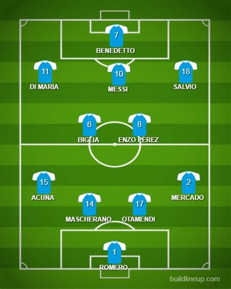 El posible equipo de la Selección Argentina ante Ecuador ...