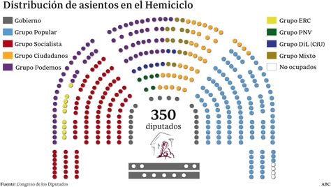 El PSOE reconoce que la ubicación de Podemos en el ...