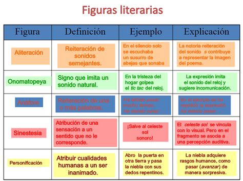 El Quijote Virtual: FIGURAS LITERARIAS