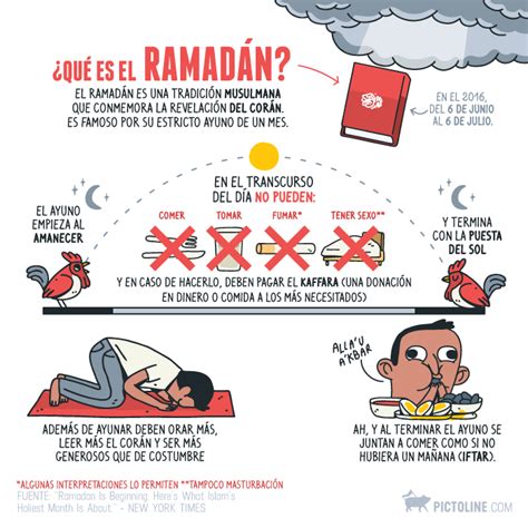 El Ramadán está aquí y los musulmanes lo saben. Pero quizá ...