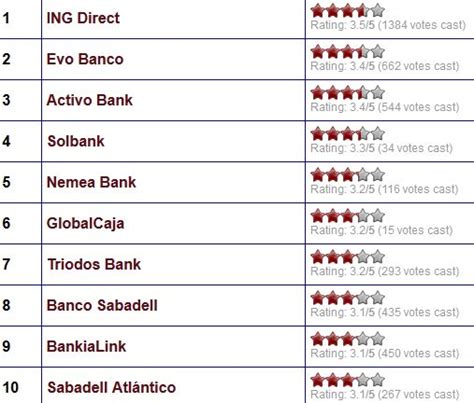 El ranking de los Mejores bancos del mundo del 2014 ...