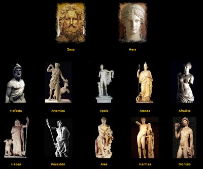 El Rincón de Perséfone: Mitologia Griega