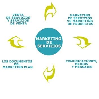 El Rincón del Marketing Educativo y experiencias de ...