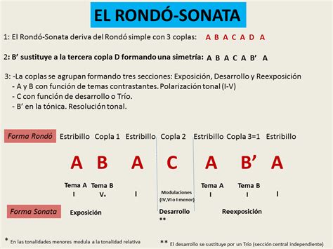 El Rondó Sonata | musicnetmaterials