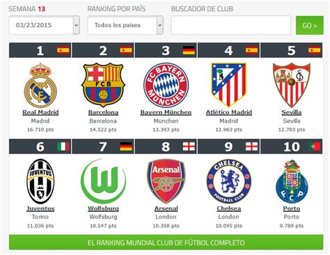 El Sevilla F.C. y el Ranking Mundial de Clubs de Fútbol ...