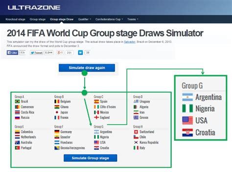 El Simulador del sorteo del mundial Brasil 2014   Turello ...
