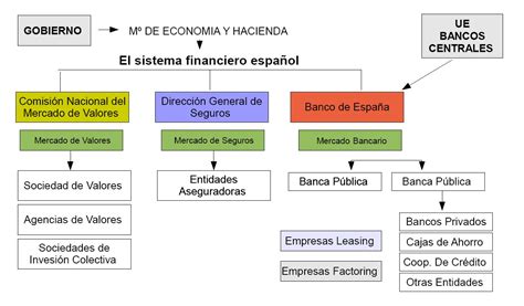 EL SISTEMA FINANCIERO ESPAÑOL | Claque sobre el parquet