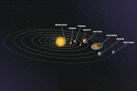 El sistema solar | Blogodisea
