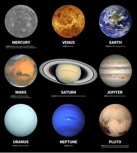 El Sistema Solar, generalidades – Algo Interesante