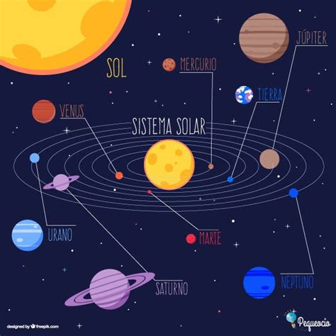 El Sistema Solar para niños   Pequeocio