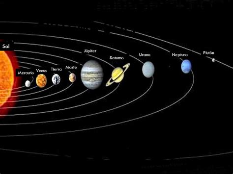 El sistema solar Sol Júpiter Plutón Urano Neptuno Saturno ...