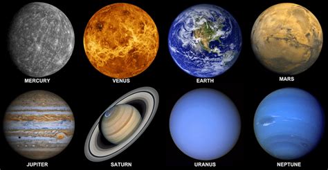 El Sistema Solar y Los Planetas: Caracteristicas, orden y ...