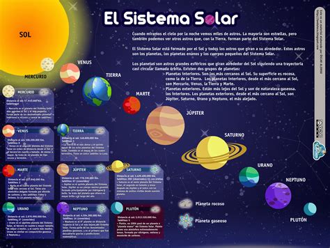 El Sistema Solar y Sus Planetas  Sistema solar para niños ...